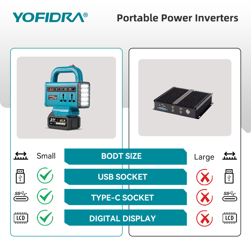 YOFIDRA 220V Inverter Daya Por - Outdoor Power Point ulasan dan harga