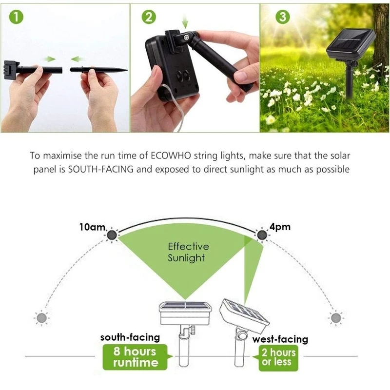 Lampu Led tenaga surya luar ru - Outdoor Power Outlet Solar ulasan dan harga