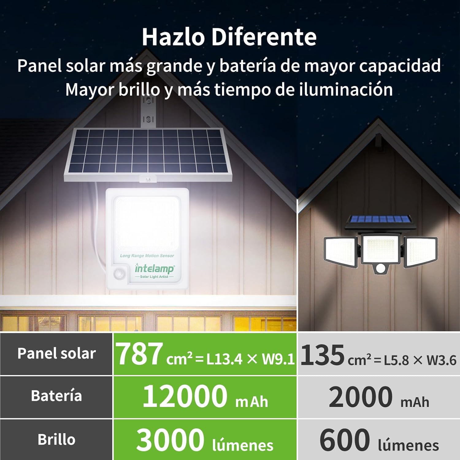 Intelamp 12000mAh 3000LM Lampu - Outdoor Power Outlet Solar ulasan dan harga