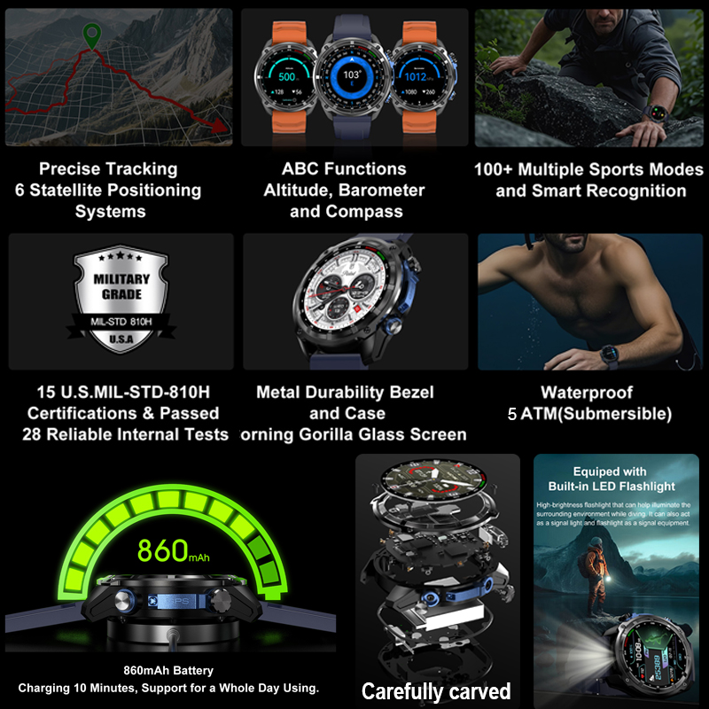 Jam Tangan Pintar GPS Militer  - Outdoor Power Lead ulasan dan harga