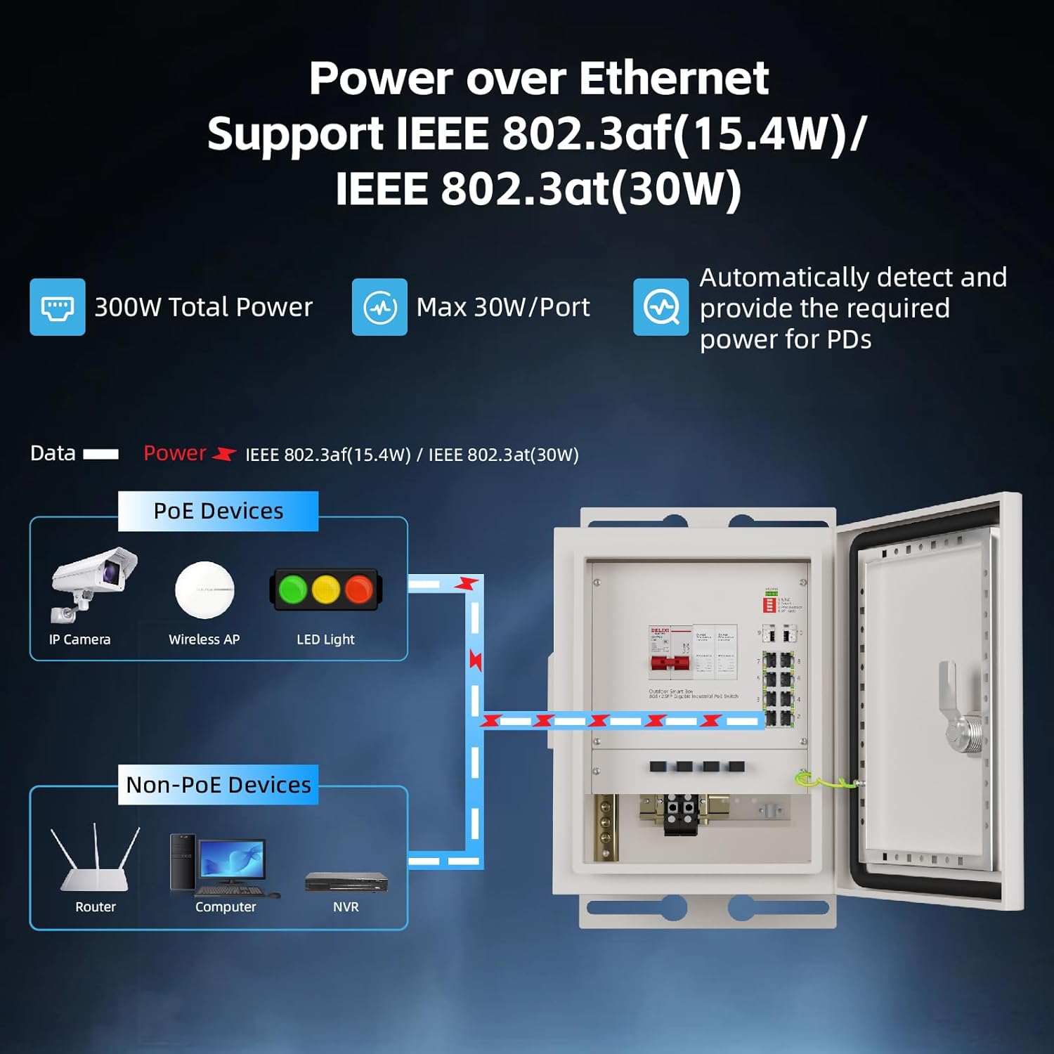 KeepLiNK Kotak Jaringan Pintar - Outdoor Power Supply Box ulasan dan harga