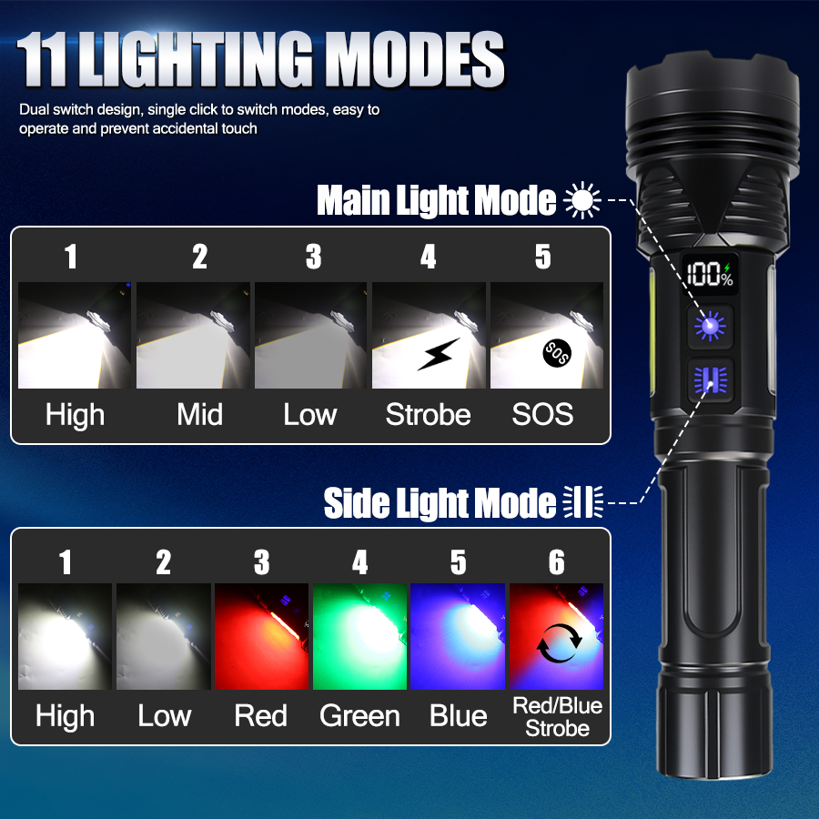 Senter LED Genggam Bertenaga U - Outdoor Power Works ulasan dan harga